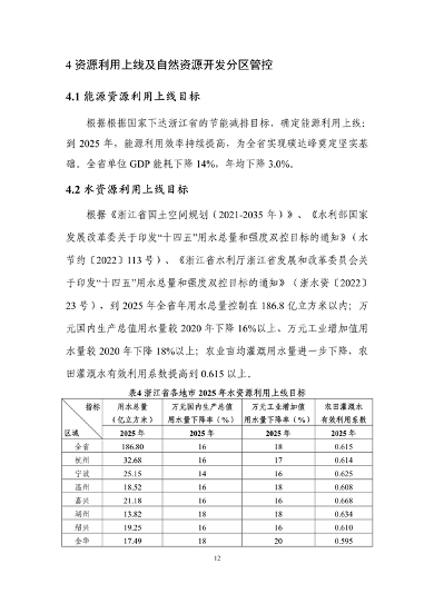 032009013916_0分区管控动态_16.png 《浙江省生态环境分区管控动态更新方案(征求意见稿)》征求意见(图16)
