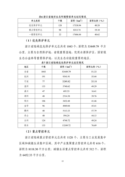 032009013916_0分区管控动态_19.png 《浙江省生态环境分区管控动态更新方案(征求意见稿)》征求意见(图19)