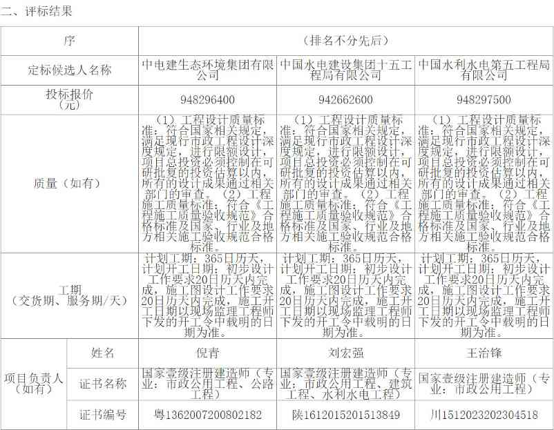 近10亿荆州市中心城区水环境系统治理三年行动项目建设计划一期工程总承包（二次）评标结果公示