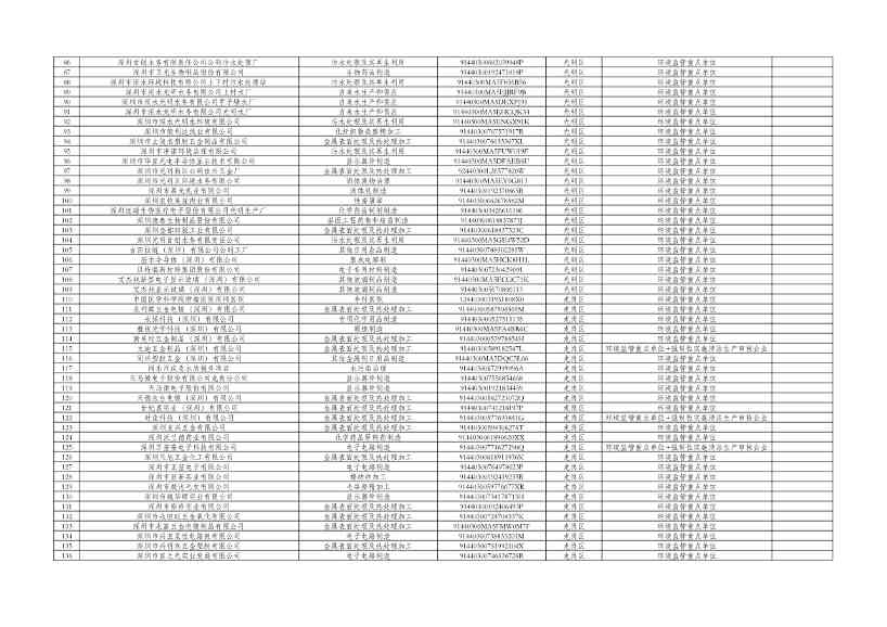 031810072271_0cfd00c14-c2e0-49f2-8a67-1691d9fb5220_3.jpg 深圳市2024年环境信息依法披露企业名单公示!(图3)