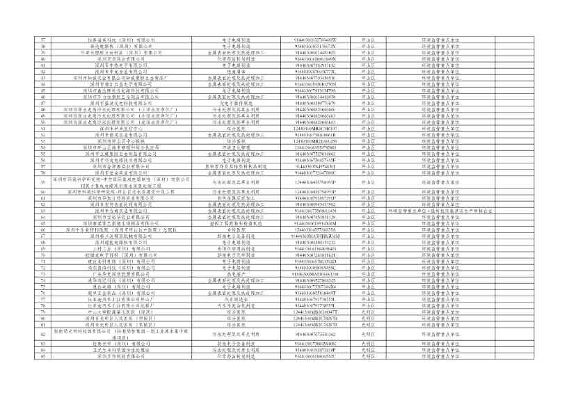 031810072271_0cfd00c14-c2e0-49f2-8a67-1691d9fb5220_2.jpg 深圳市2024年环境信息依法披露企业名单公示!(图2)