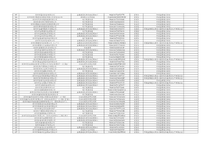 031810072271_0cfd00c14-c2e0-49f2-8a67-1691d9fb5220_9.jpg 深圳市2024年环境信息依法披露企业名单公示!(图9)