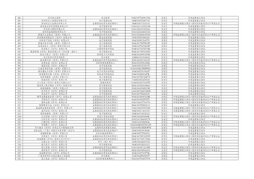031810072271_0cfd00c14-c2e0-49f2-8a67-1691d9fb5220_11.jpg 深圳市2024年环境信息依法披露企业名单公示!(图11)
