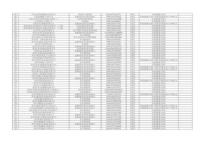 031810072271_0cfd00c14-c2e0-49f2-8a67-1691d9fb5220_7.jpg 深圳市2024年环境信息依法披露企业名单公示!(图7)