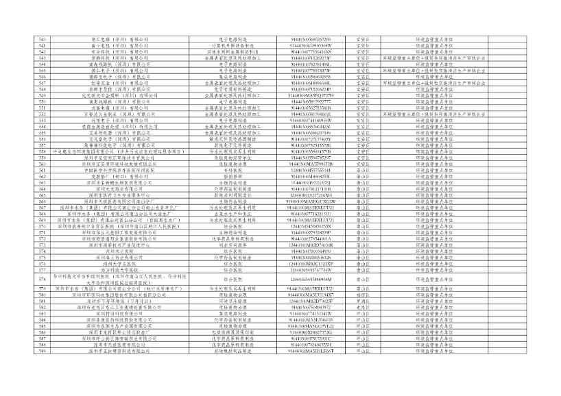 031810072271_0cfd00c14-c2e0-49f2-8a67-1691d9fb5220_12.jpg 深圳市2024年环境信息依法披露企业名单公示!(图12)