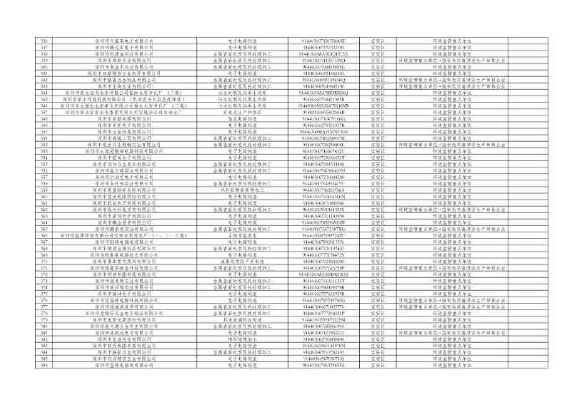 031810072271_0cfd00c14-c2e0-49f2-8a67-1691d9fb5220_8.jpg 深圳市2024年环境信息依法披露企业名单公示!(图8)