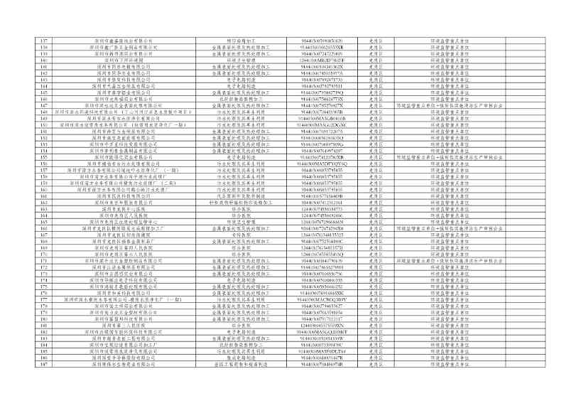 031810072271_0cfd00c14-c2e0-49f2-8a67-1691d9fb5220_4.jpg 深圳市2024年环境信息依法披露企业名单公示!(图4)