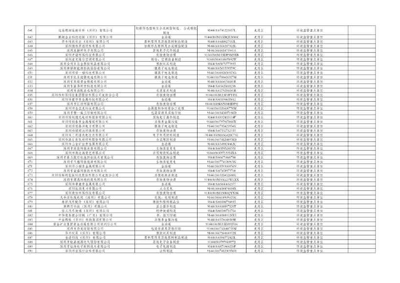 031810072271_0cfd00c14-c2e0-49f2-8a67-1691d9fb5220_14.jpg 深圳市2024年环境信息依法披露企业名单公示!(图14)