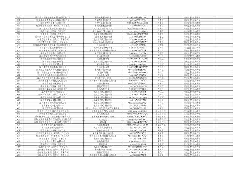 031810072271_0cfd00c14-c2e0-49f2-8a67-1691d9fb5220_13.jpg 深圳市2024年环境信息依法披露企业名单公示!(图13)