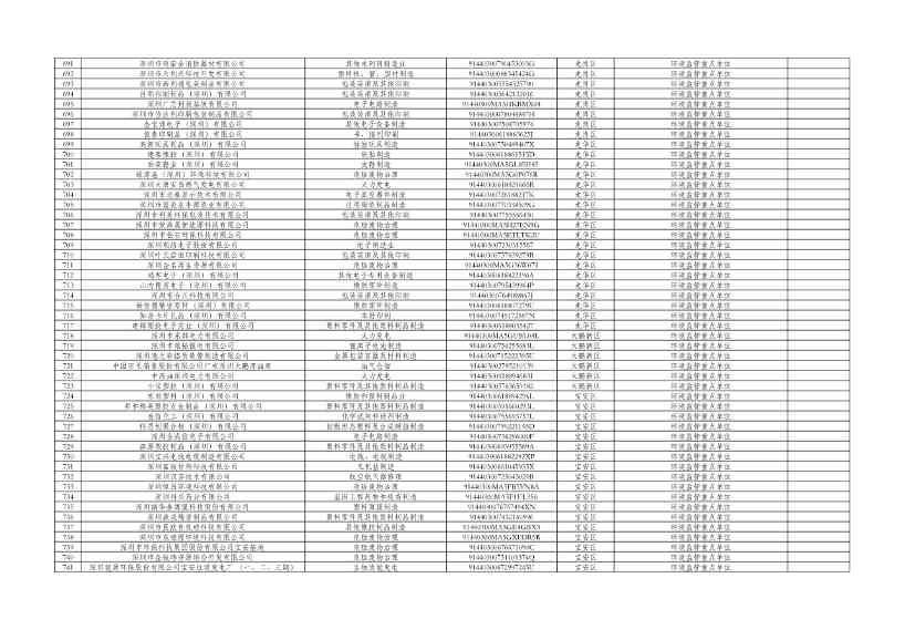 031810072271_0cfd00c14-c2e0-49f2-8a67-1691d9fb5220_15.jpg 深圳市2024年环境信息依法披露企业名单公示!(图15)