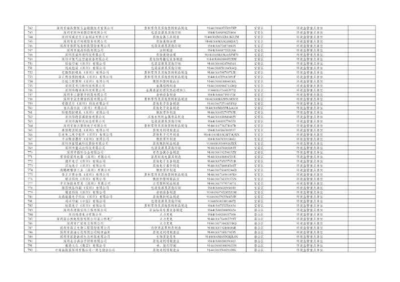 031810072271_0cfd00c14-c2e0-49f2-8a67-1691d9fb5220_16.jpg 深圳市2024年环境信息依法披露企业名单公示!(图16)