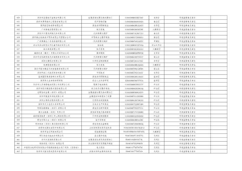 031810072271_0cfd00c14-c2e0-49f2-8a67-1691d9fb5220_18.jpg 深圳市2024年环境信息依法披露企业名单公示!(图18)