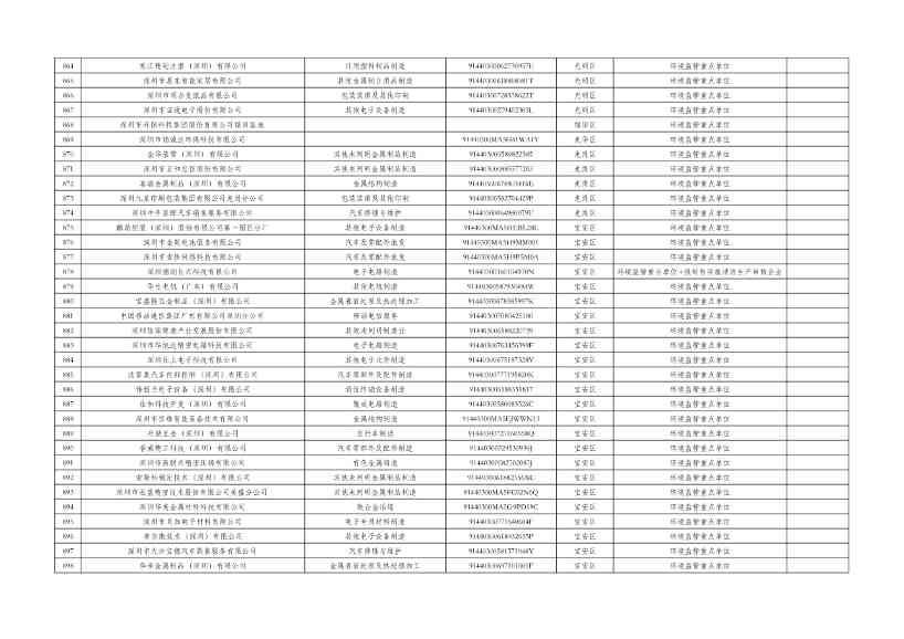 031810072271_0cfd00c14-c2e0-49f2-8a67-1691d9fb5220_19.jpg 深圳市2024年环境信息依法披露企业名单公示!(图19)