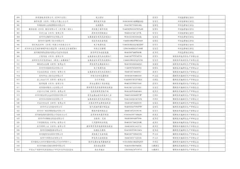 031810072271_0cfd00c14-c2e0-49f2-8a67-1691d9fb5220_20.jpg 深圳市2024年环境信息依法披露企业名单公示!(图20)