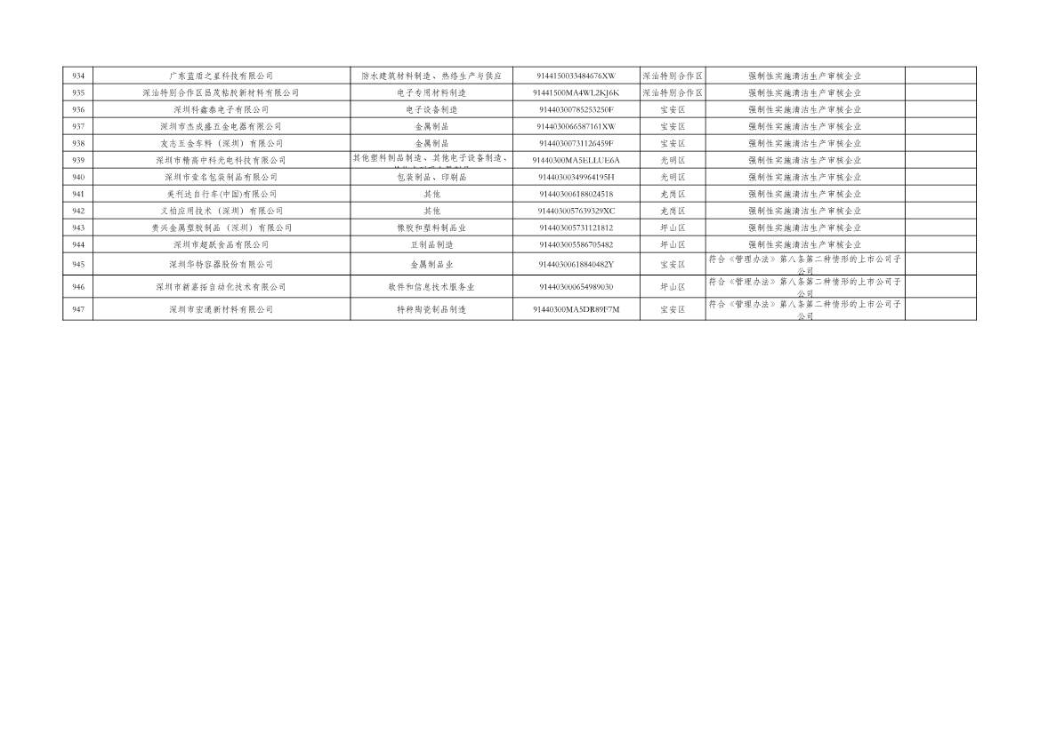 031810072271_0cfd00c14-c2e0-49f2-8a67-1691d9fb5220_21.jpg 深圳市2024年环境信息依法披露企业名单公示!(图21)