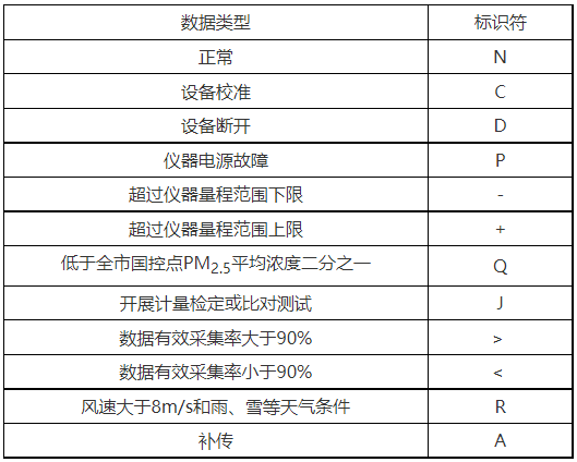 上海多部门印发《上海市扬尘在线监测数据执法应用规定》！