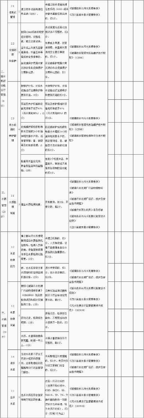 2.jpg 资阳市雁江区城镇生活污水处理设施运行监督管理办法(征求意见稿)(图2)