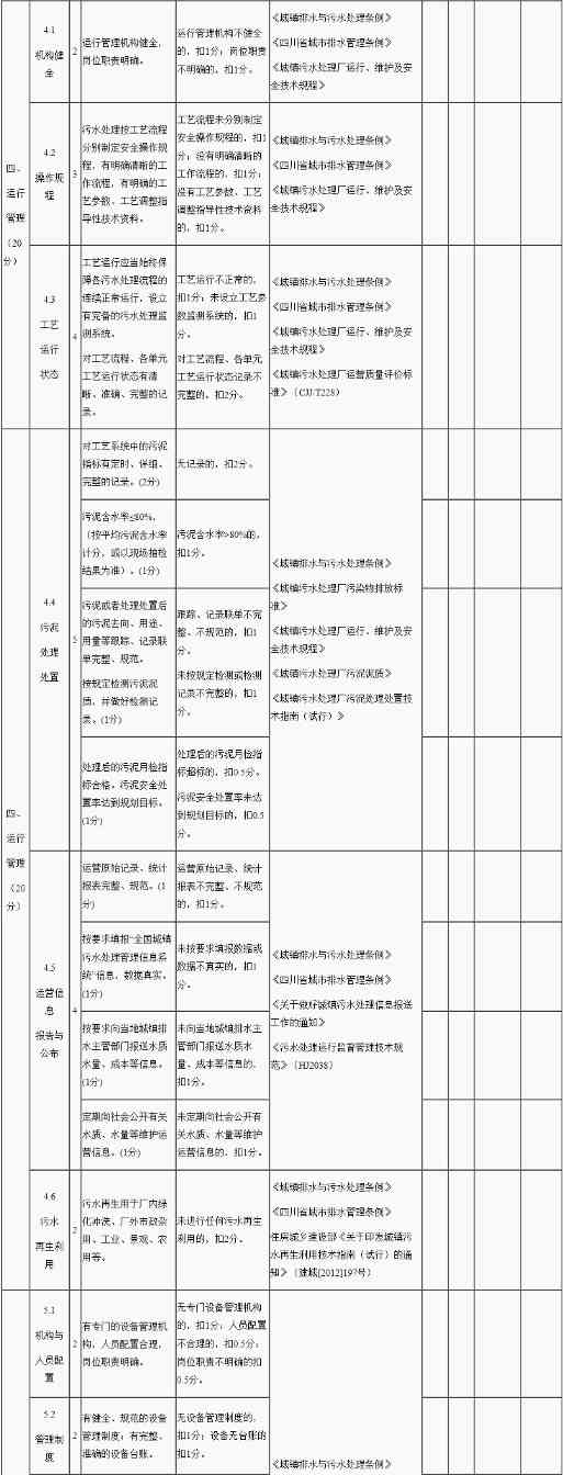 2024-03-14_114353.jpg 资阳市雁江区城镇生活污水处理设施运行监督管理办法(征求意见稿)(图3)