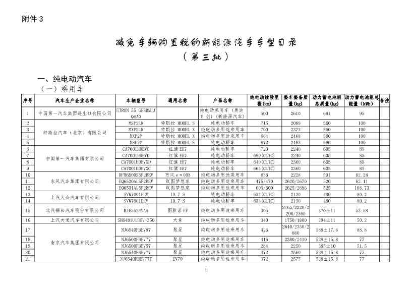 工信部公布新一批减免车辆购置税的新能源汽车车型目录！(图10)