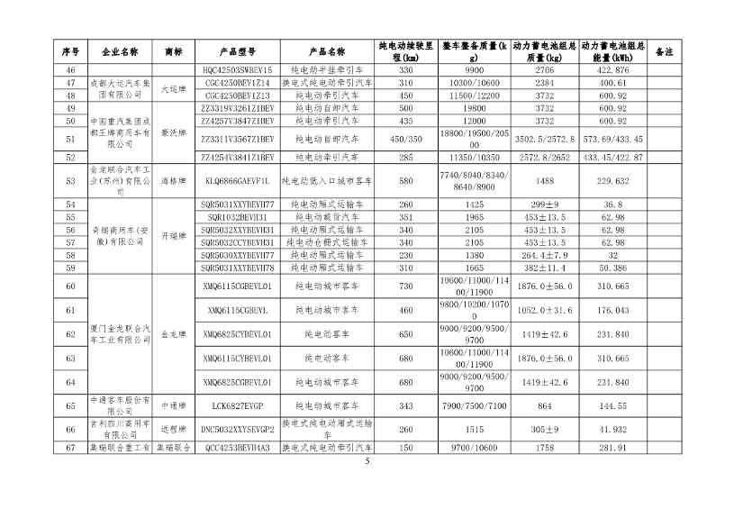 工信部公布新一批减免车辆购置税的新能源汽车车型目录！(图5)