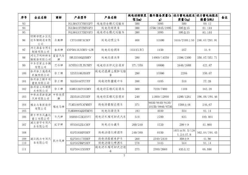 工信部公布新一批减免车辆购置税的新能源汽车车型目录！(图7)
