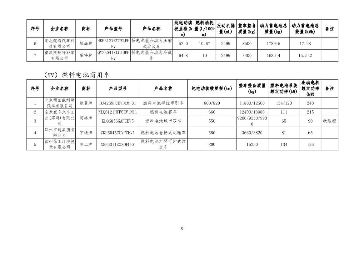 工信部公布新一批减免车辆购置税的新能源汽车车型目录！(图9)