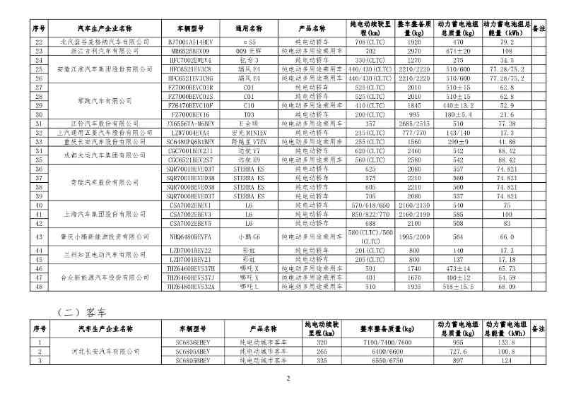 工信部公布新一批减免车辆购置税的新能源汽车车型目录！(图11)