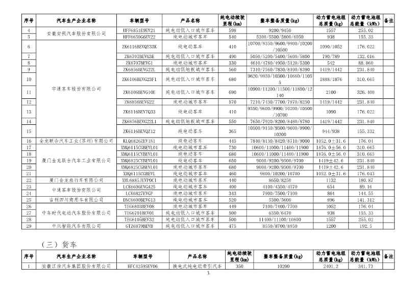 工信部公布新一批减免车辆购置税的新能源汽车车型目录！(图12)