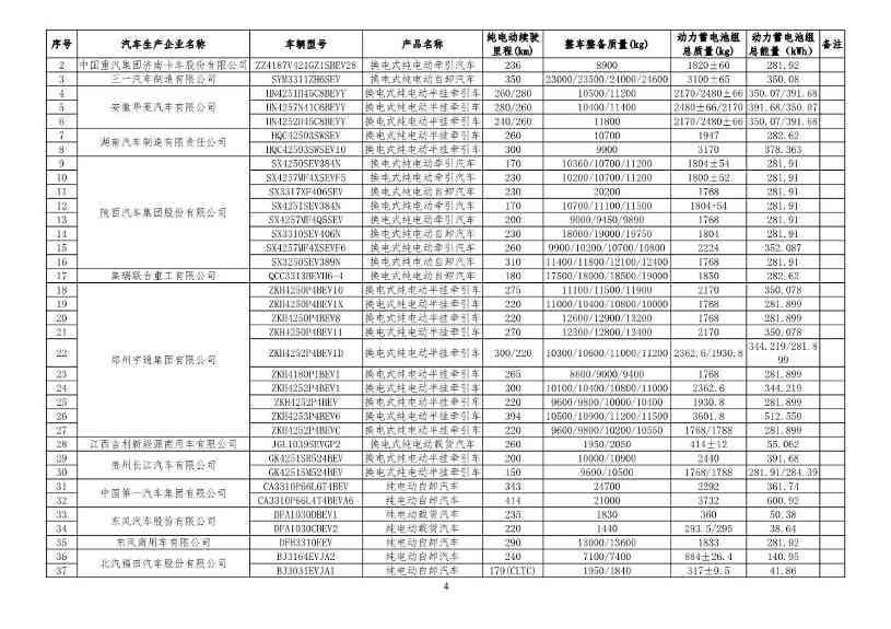 工信部公布新一批减免车辆购置税的新能源汽车车型目录！(图13)
