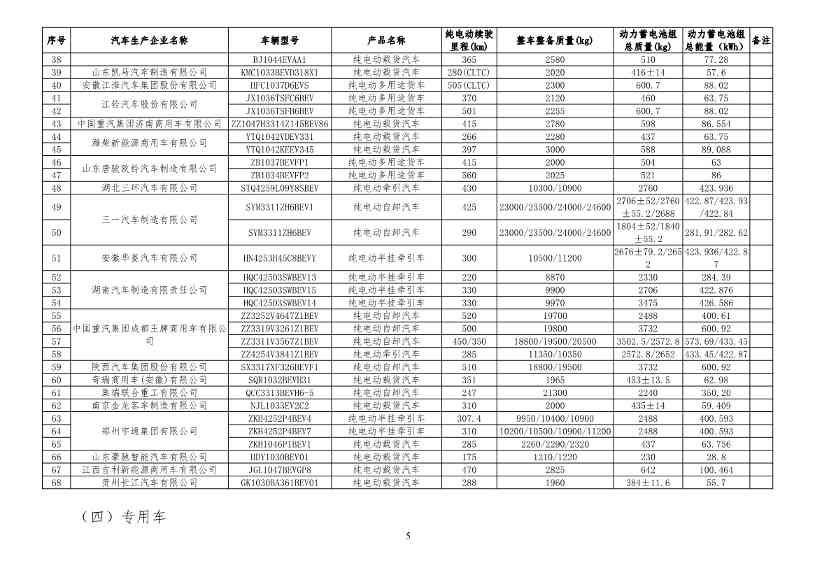 工信部公布新一批减免车辆购置税的新能源汽车车型目录！(图14)