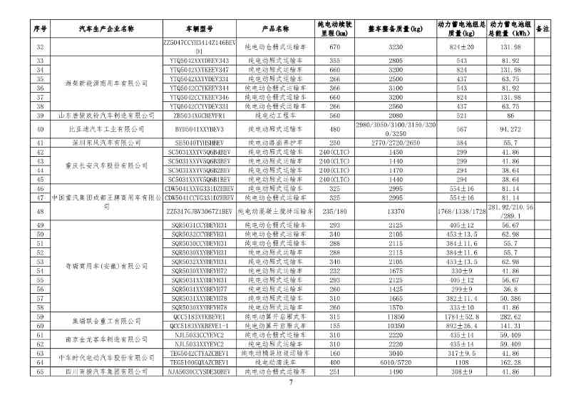 工信部公布新一批减免车辆购置税的新能源汽车车型目录！(图16)