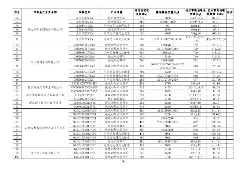 工信部公布新一批减免车辆购置税的新能源汽车车型目录！(图17)
