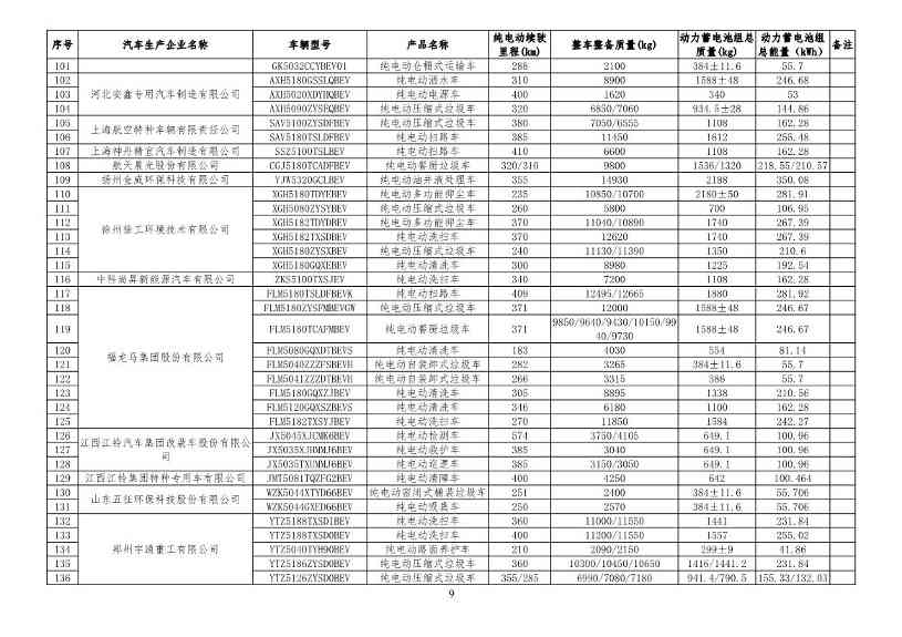 工信部公布新一批减免车辆购置税的新能源汽车车型目录！(图18)