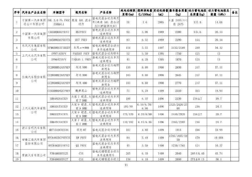 工信部公布新一批减免车辆购置税的新能源汽车车型目录！(图20)