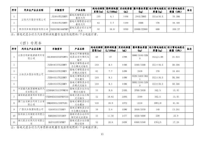 工信部公布新一批减免车辆购置税的新能源汽车车型目录！(图22)