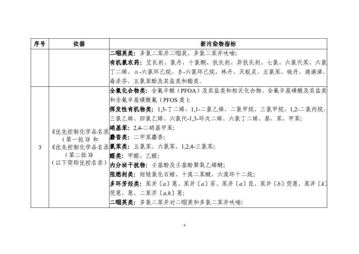 031317285833_0W020240313393727714339_6.jpg 生态环境部发布《新污染物生态环境监测标准体系表(征求意见稿)》!(图6)