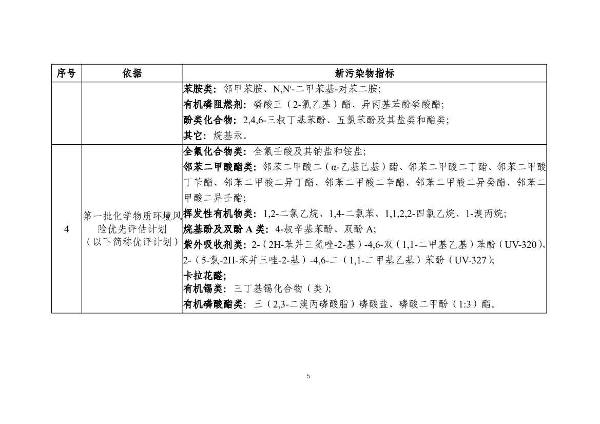 031317285833_0W020240313393727714339_7.jpg 生态环境部发布《新污染物生态环境监测标准体系表(征求意见稿)》!(图7)