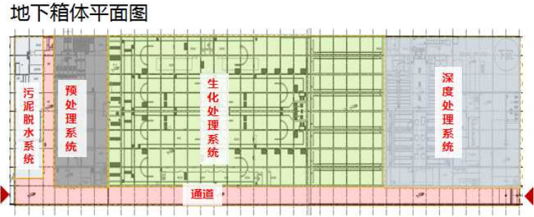 上合示范区污水处理厂迁建规划方案｜实用指南(图3)