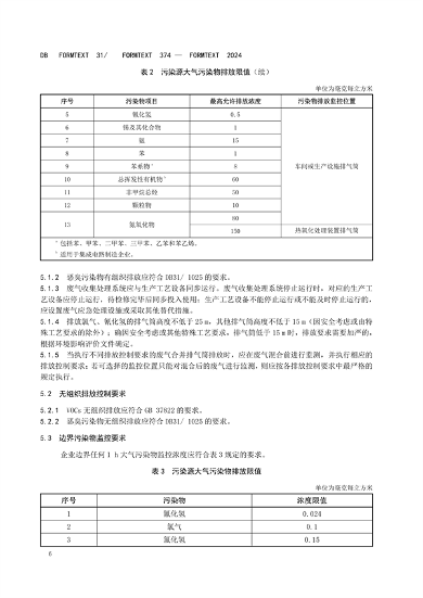 上海半导体行业污染物排放标准发布｜实用指南(图12)