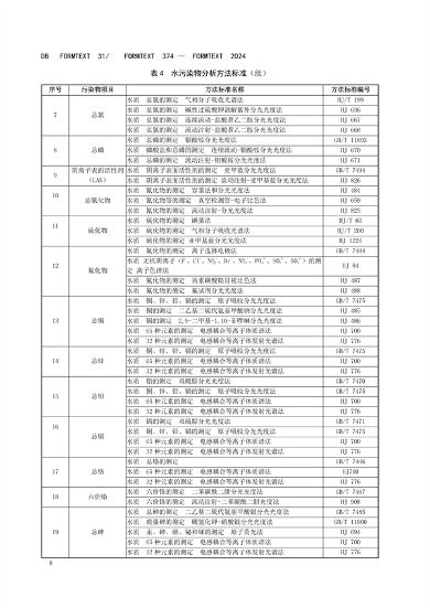上海半导体行业污染物排放标准发布｜实用指南(图14)