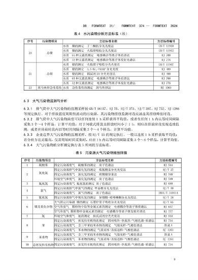 上海半导体行业污染物排放标准发布｜实用指南(图15)