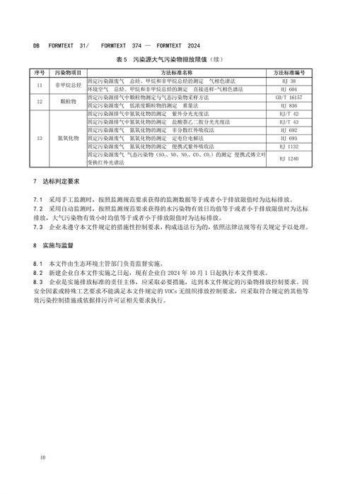 上海半导体行业污染物排放标准发布｜实用指南(图16)