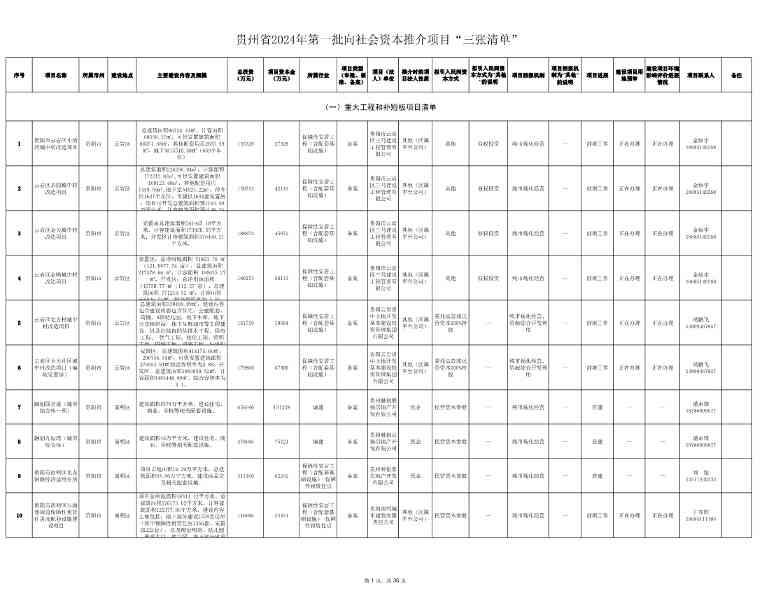 贵州2024年首批社会资本投资项目清单发布｜实用指南