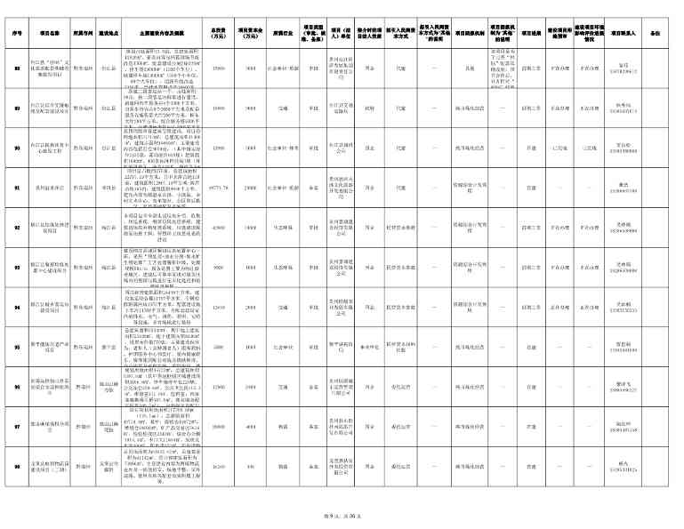 贵州2024年首批社会资本投资项目清单发布｜实用指南(图9)