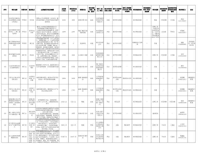 贵州2024年首批社会资本投资项目清单发布｜实用指南(图23)