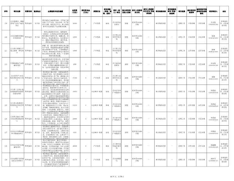 贵州2024年首批社会资本投资项目清单发布｜实用指南(图31)