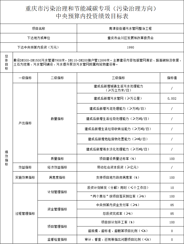 重庆市污染治理专项预算调整通知｜实用指南