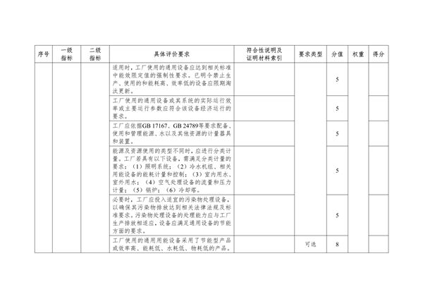 湖北省绿色制造梯度培育实施细则｜实用指南(图4)