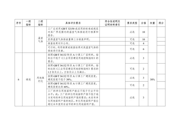 湖北省绿色制造梯度培育实施细则｜实用指南(图9)