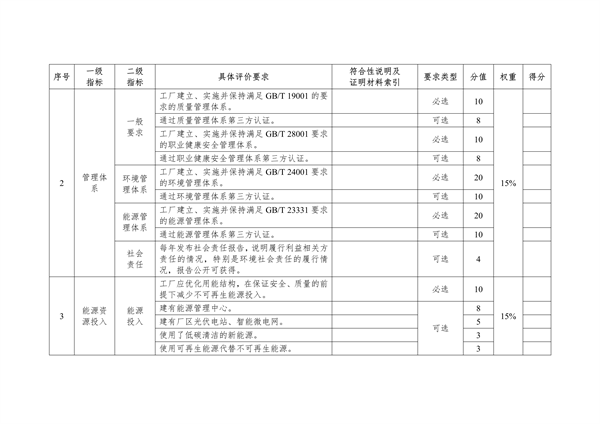 湖北省绿色制造梯度培育实施细则｜实用指南(图5)